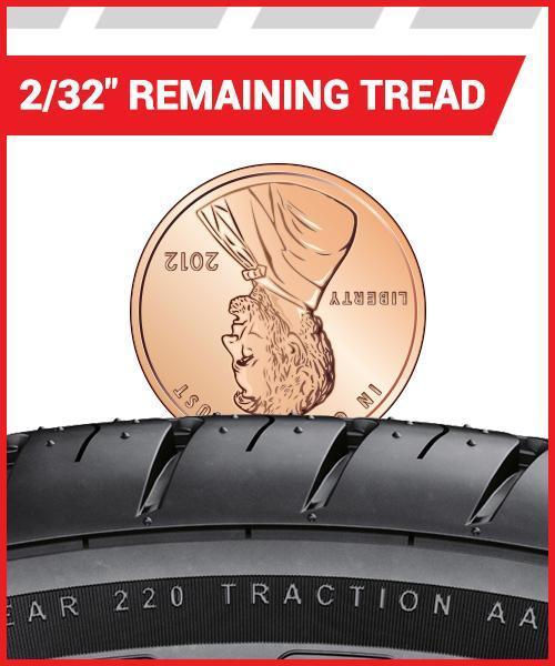 When Should I Buy New Tires & How to Identify Tread Wear